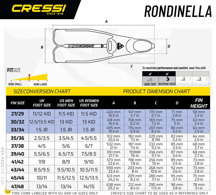 CRESSI plavutke Rondinella 45/46 aqua modra