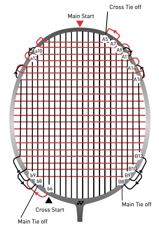 napenjanje loparja za badminton