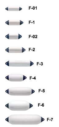 Bokobrani Polyform Serija F Bel F1