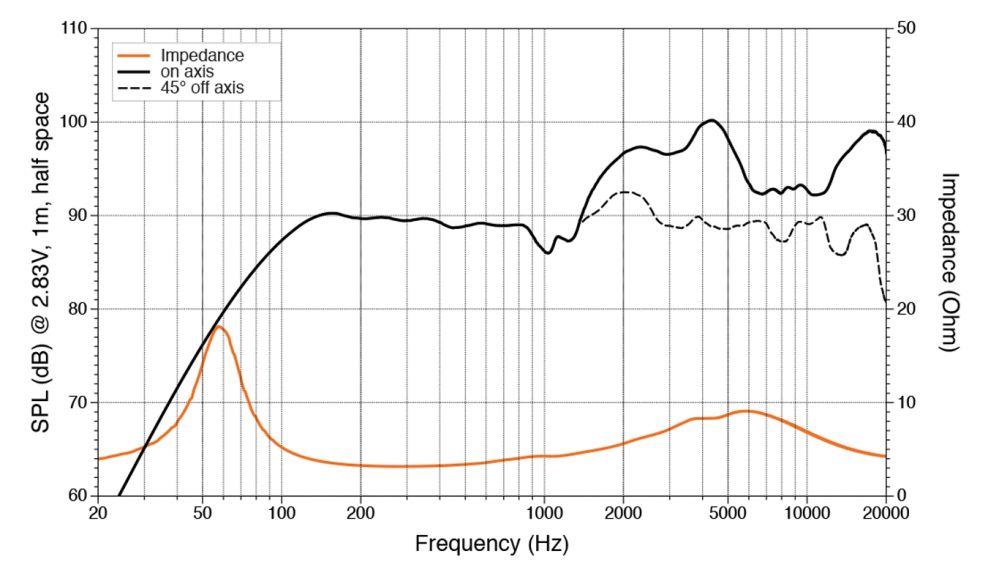 Hertz HEX 6.5 S-LD-G MARINE koaksialni zvočnik