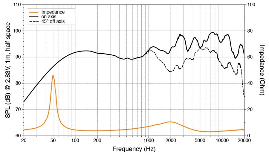 Hertz HMX 8 S-LD-SW MARINE koaksialni zvočnik