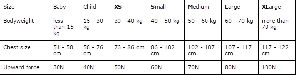 Rešilni jopič Aquarius Kayak Standard XL 50N Rdeč