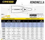 CRESSI plavutke Rondinella 45/46 aqua modra