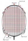 Napenjanje loparja za badminton