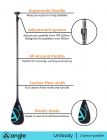 Angle SUP veslo karbonsko UNIBODY5 2-delno