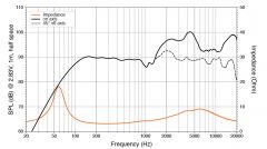 Hertz HEX 6.5 S-LD-G MARINE koaksialni zvočnik