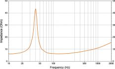 Hertz HMS 10 S2-LD-SW.1MARINE subwoofer