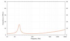 Hertz HMS 12 B2-LD-W MARINE subwoofer