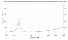 Hertz HMS 12 S4-LD-G MARINE subwoofer