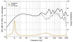 Hertz HMX 8 S-LD-SW MARINE koaksialni zvočnik