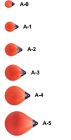 Polyform Bokobran za čoln balon serija A oranžna A-5